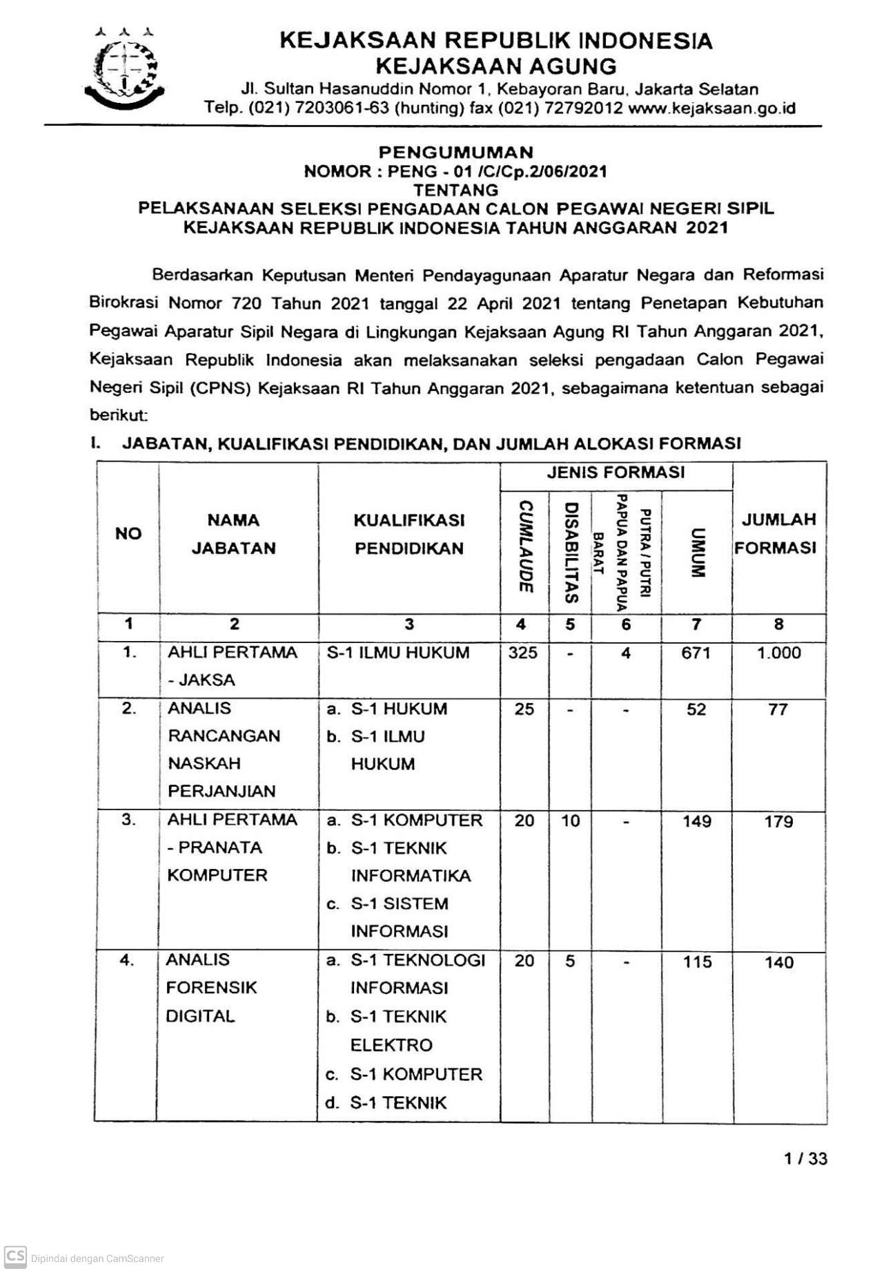 Pengumuman Seleksi Cpns Kejaksaan Ri Tahun Anggaran 2021 Kejati